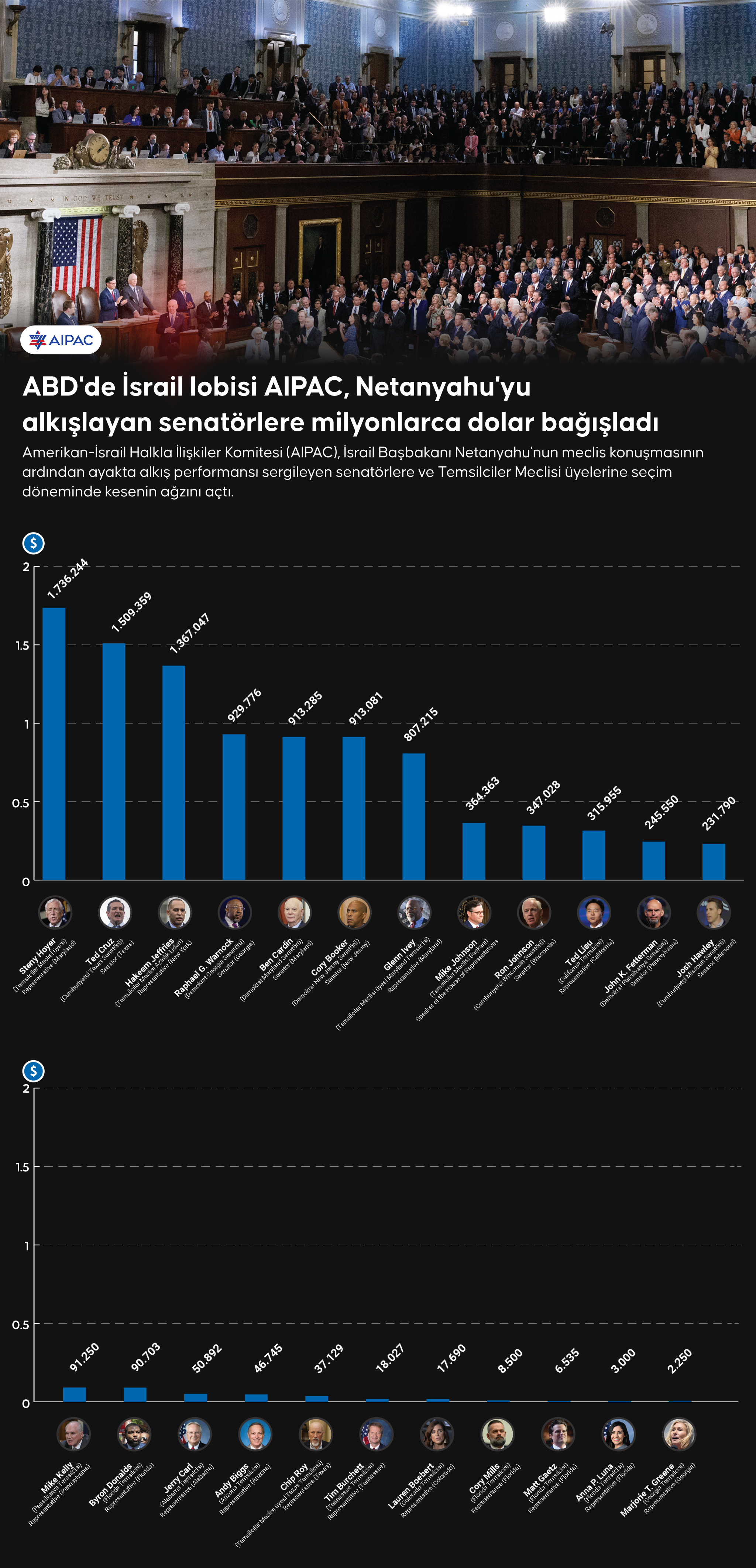 İsrail’in Diplomatik Kalkanı: AIPAC ve İsrail Lobisinin Siyasetteki Anatomisi