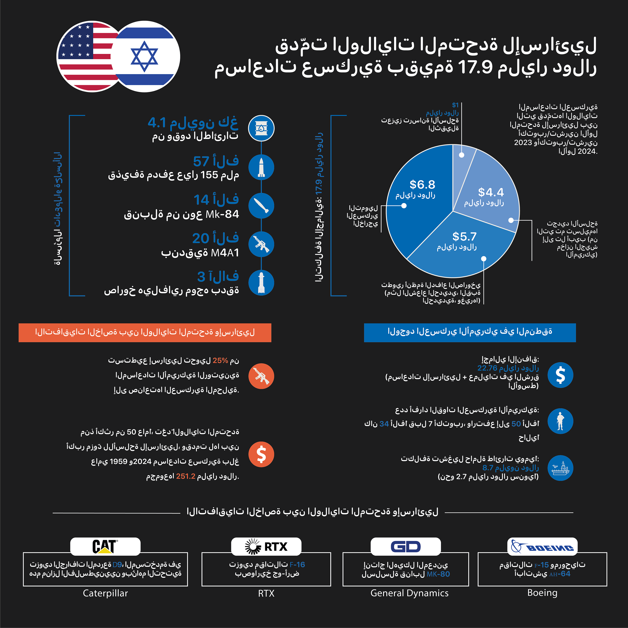 سلاسل توريد الاستعمار الاستيطاني الإسرائيلي