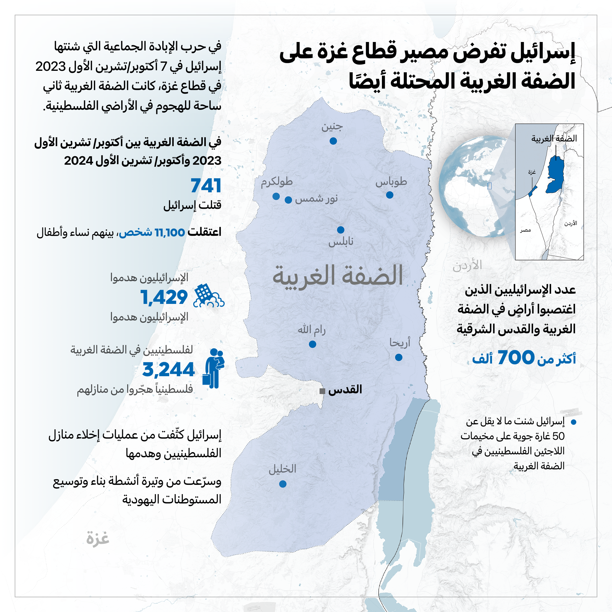 الوحدات الطليعة في احتلال فلسطين: المستوطنات الإسرائيلية وفقًا للقانون الدولي