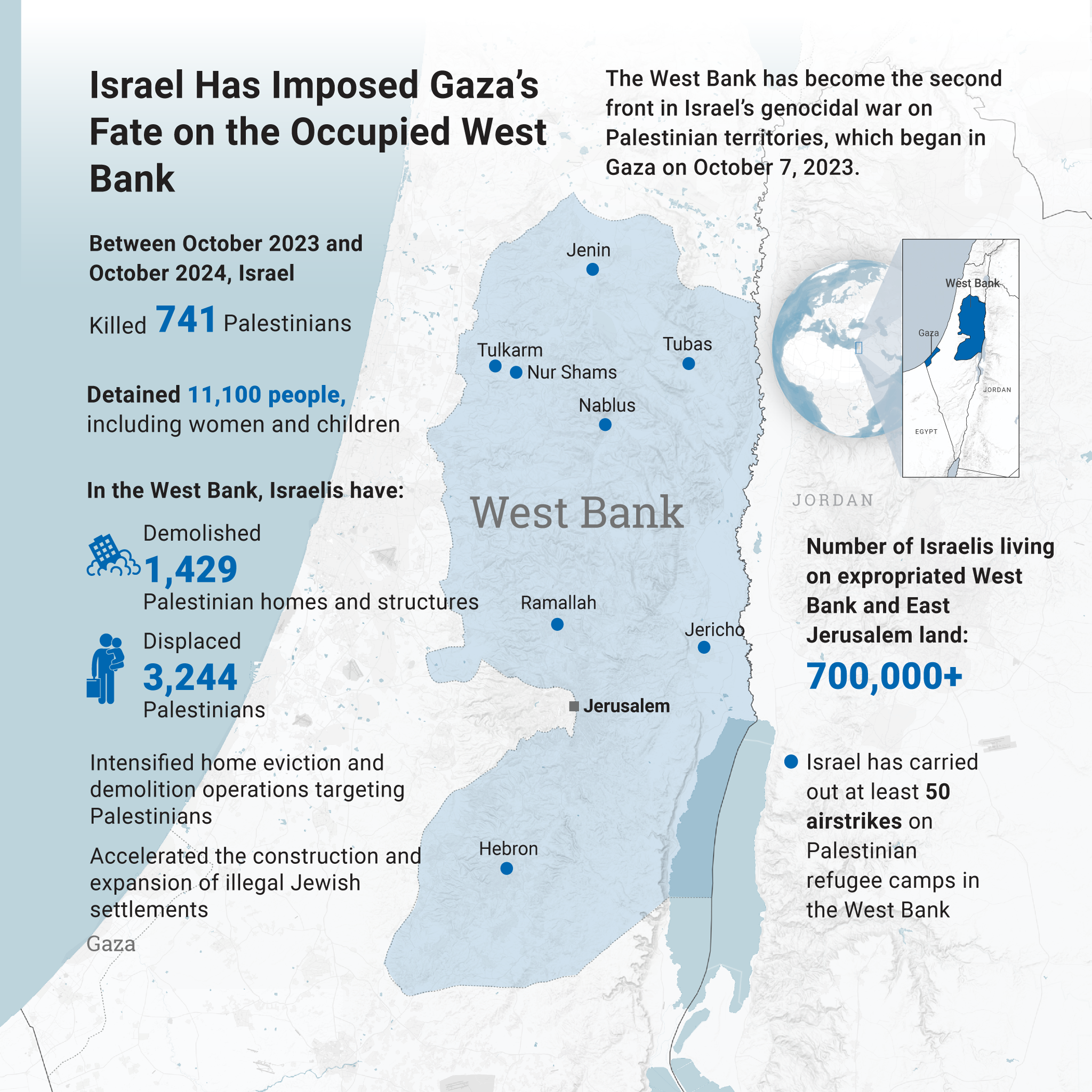 The Vanguard of the Occupation in Palestine: Israeli Settlements in International Law