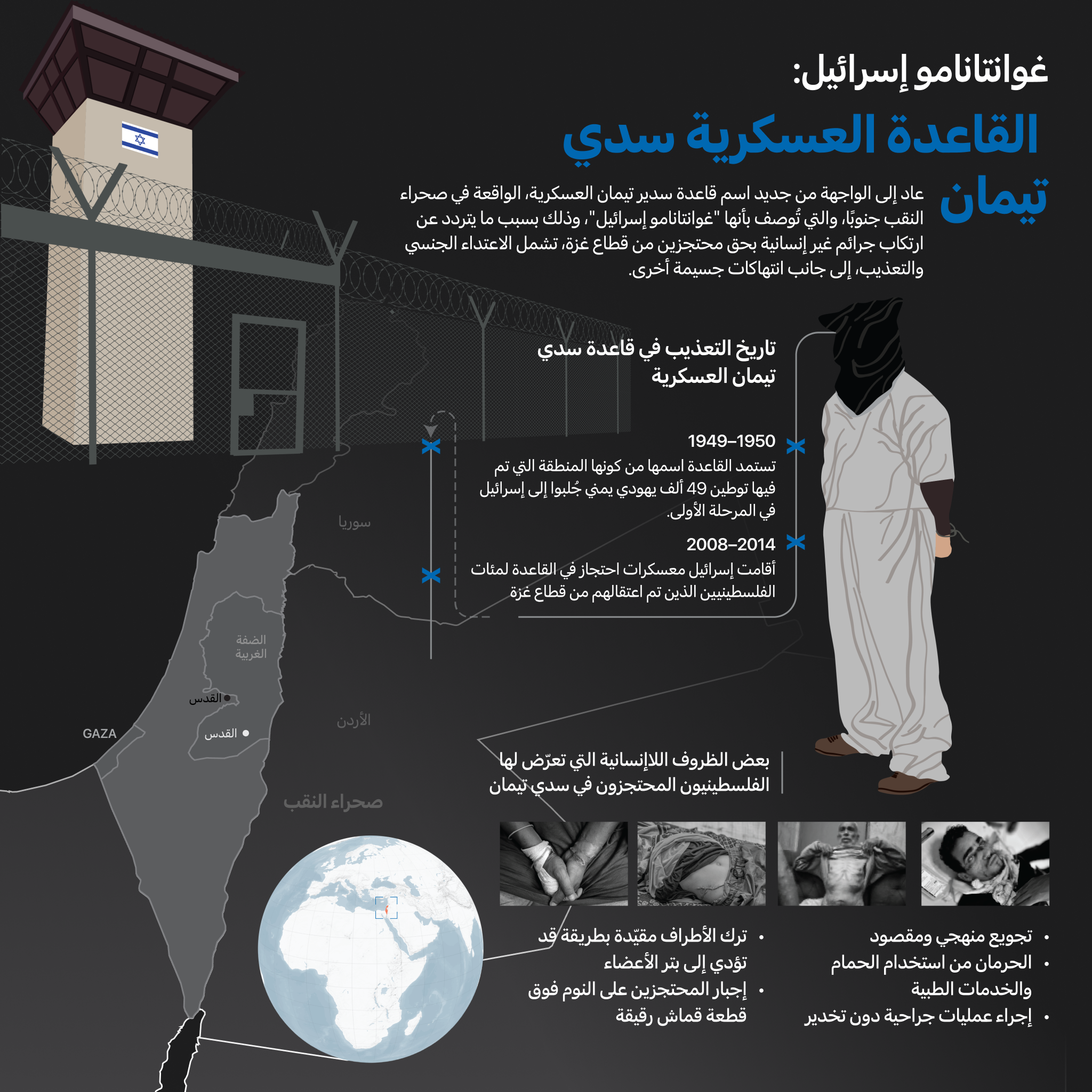 إيتمار بن غفير